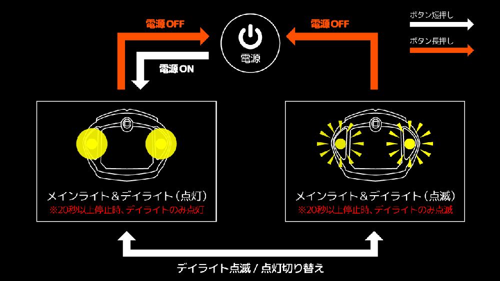 DLF314-BK ロードトレースセンサーライトプロ 主な特徴