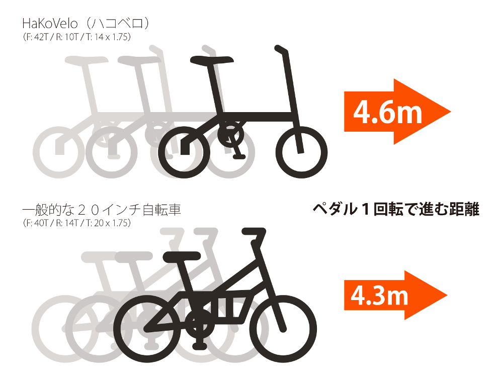 販売終了】140-BK 14インチ折りたたみ自転車 - DOPPELGANGER（ドッペル ...