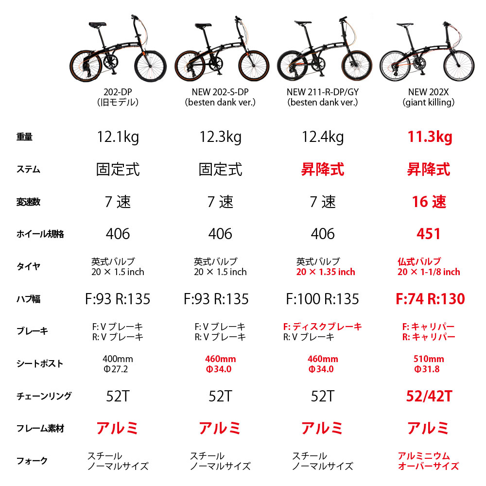 アサルトパックシリーズ製品 仕様比較画像