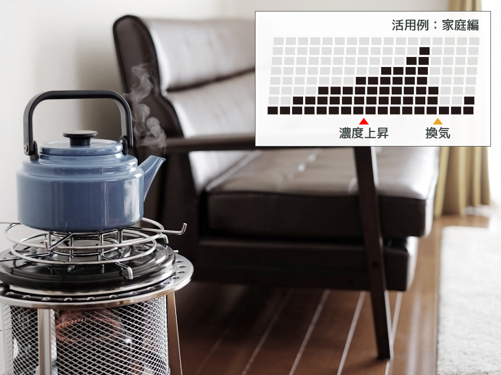 二酸化炭素濃度トレンドモニター二酸化炭素濃度（CO2濃度）を計測するメリット画像