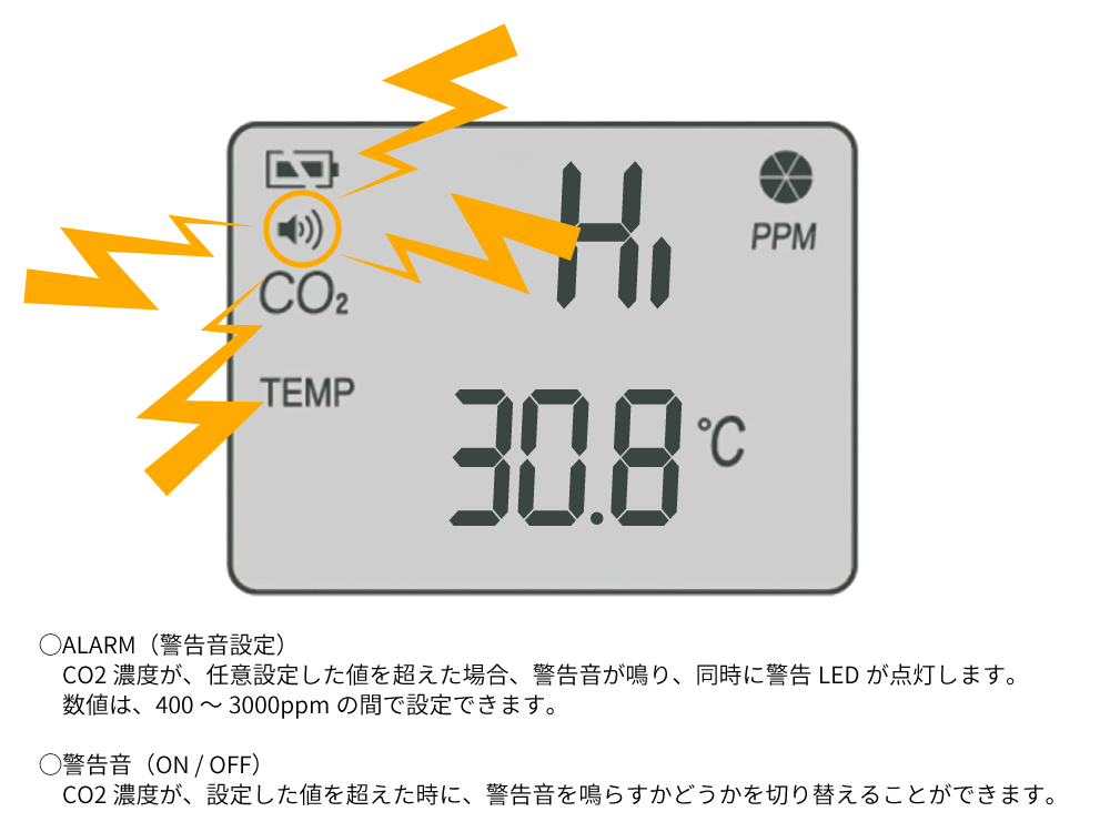 DGC-02 二酸化炭素濃度計 主な特徴