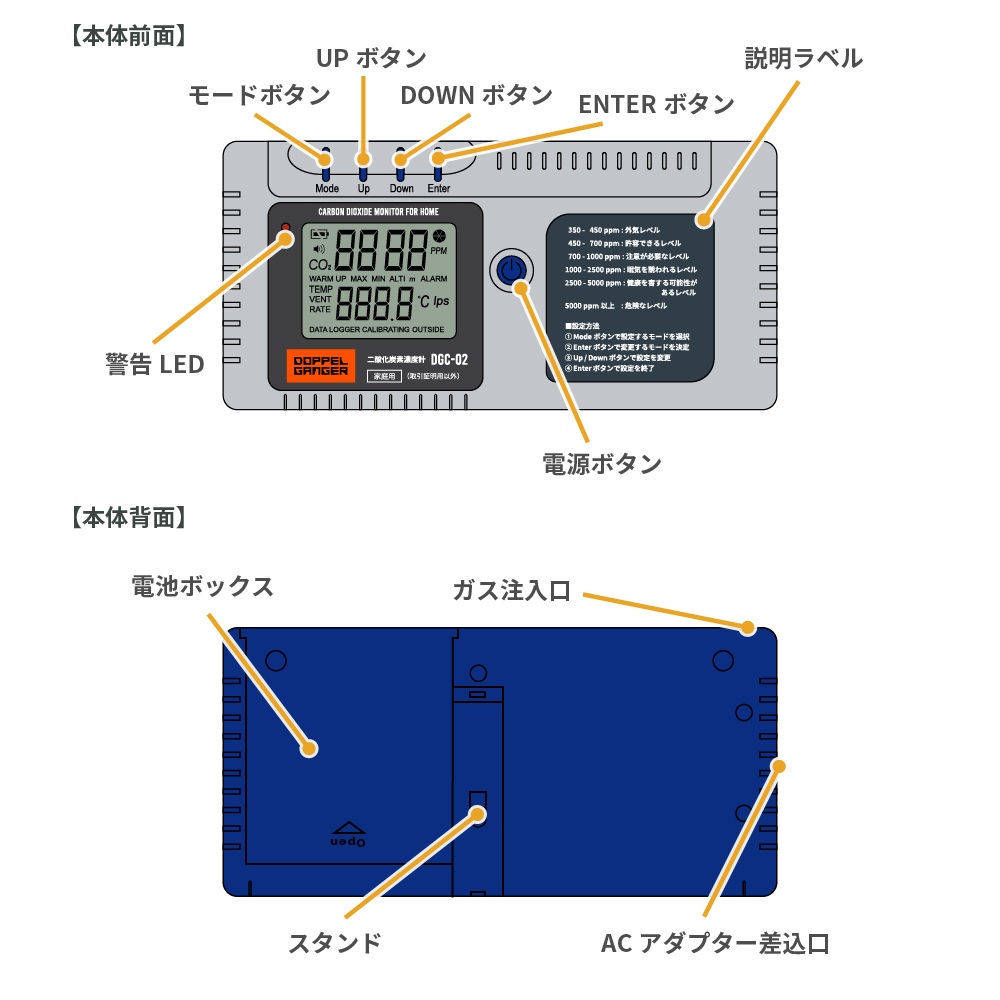 二酸化炭素濃度計各部名称画像