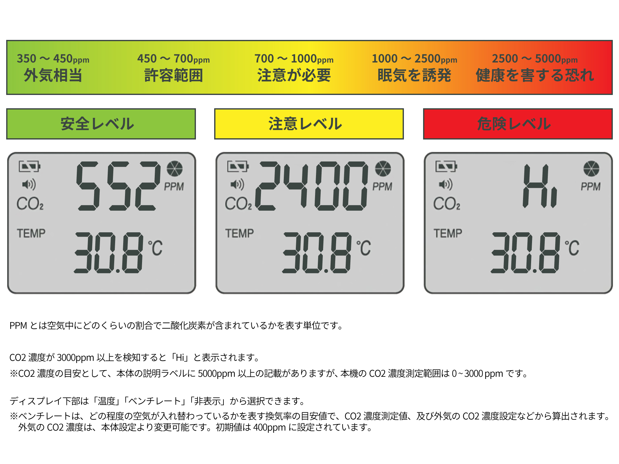 DGC-02 二酸化炭素濃度計 主な特徴