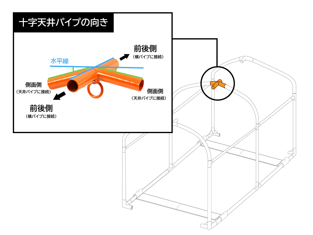 天井パイプの解説画像