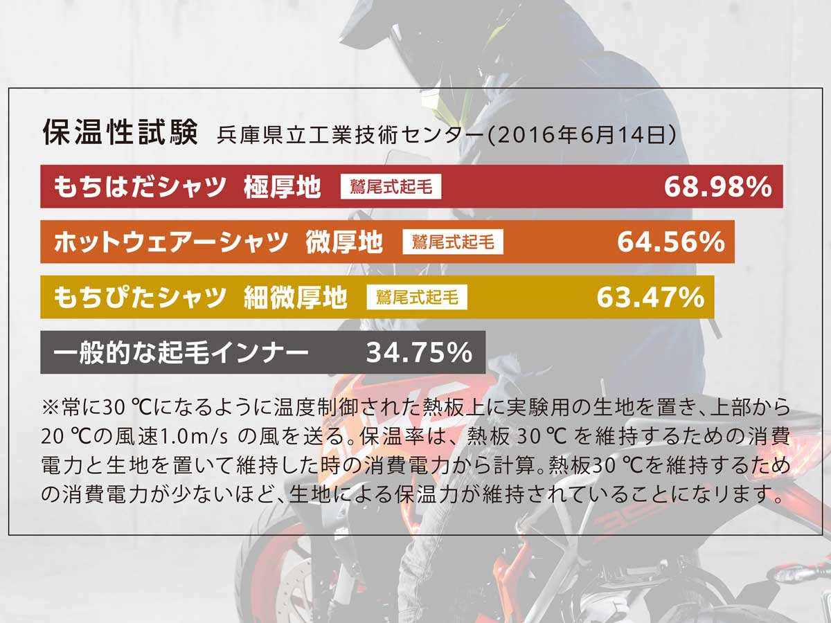 DMA644L-BK もちはだライダース腹巻きロング 主な特徴